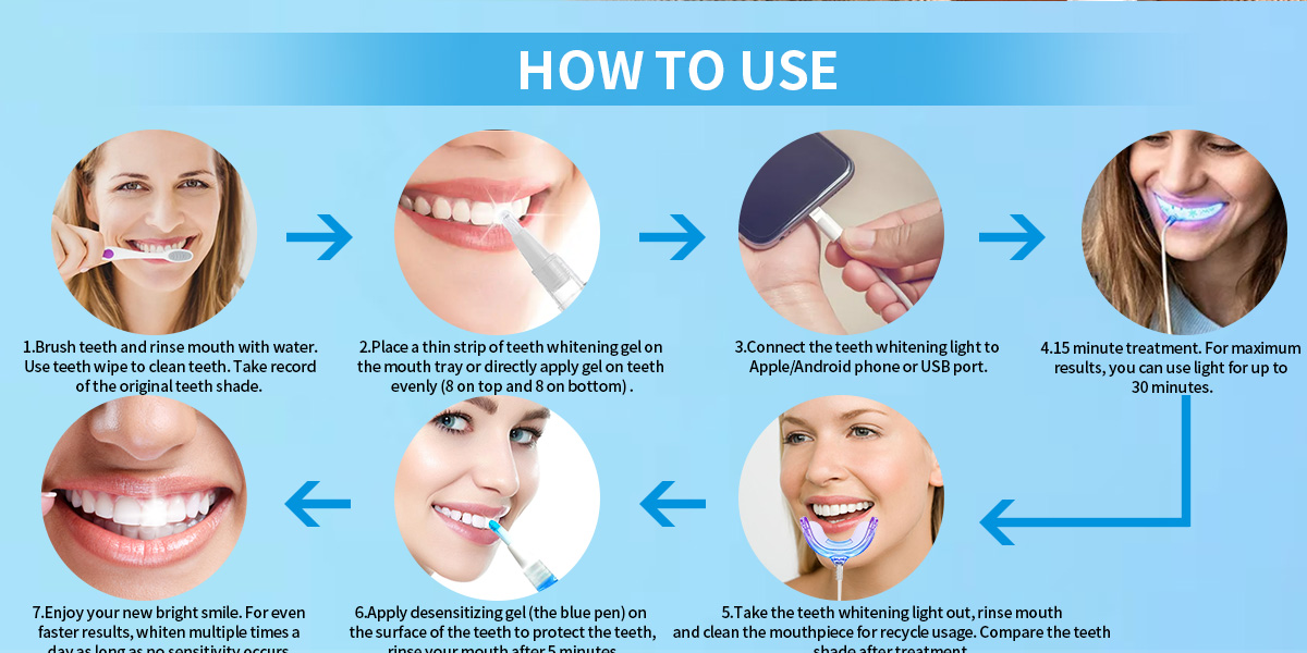 LED teeth whitening home kit GW-HK101B 0117q9