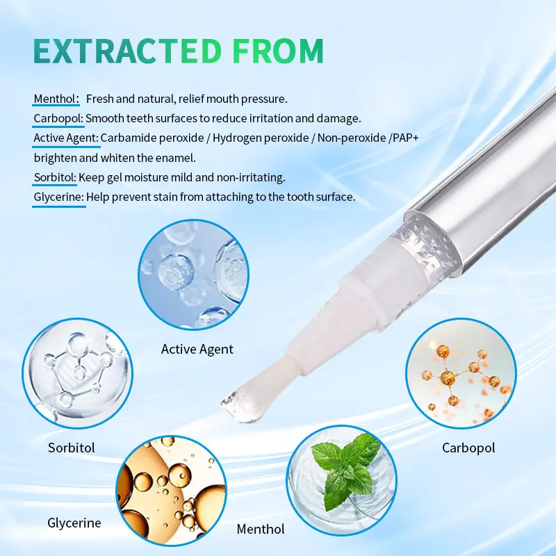 OEM 4ml Metal Teeth Whitening Gel Pen GW-P01-A4N for Home Use