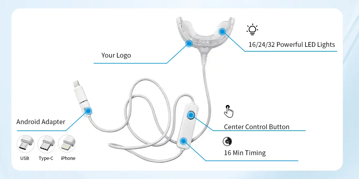 LED teeth whitening home kit GW-HK101A4 003rtd